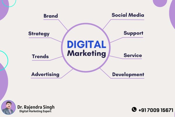 Scope and opportunities in digital marketing